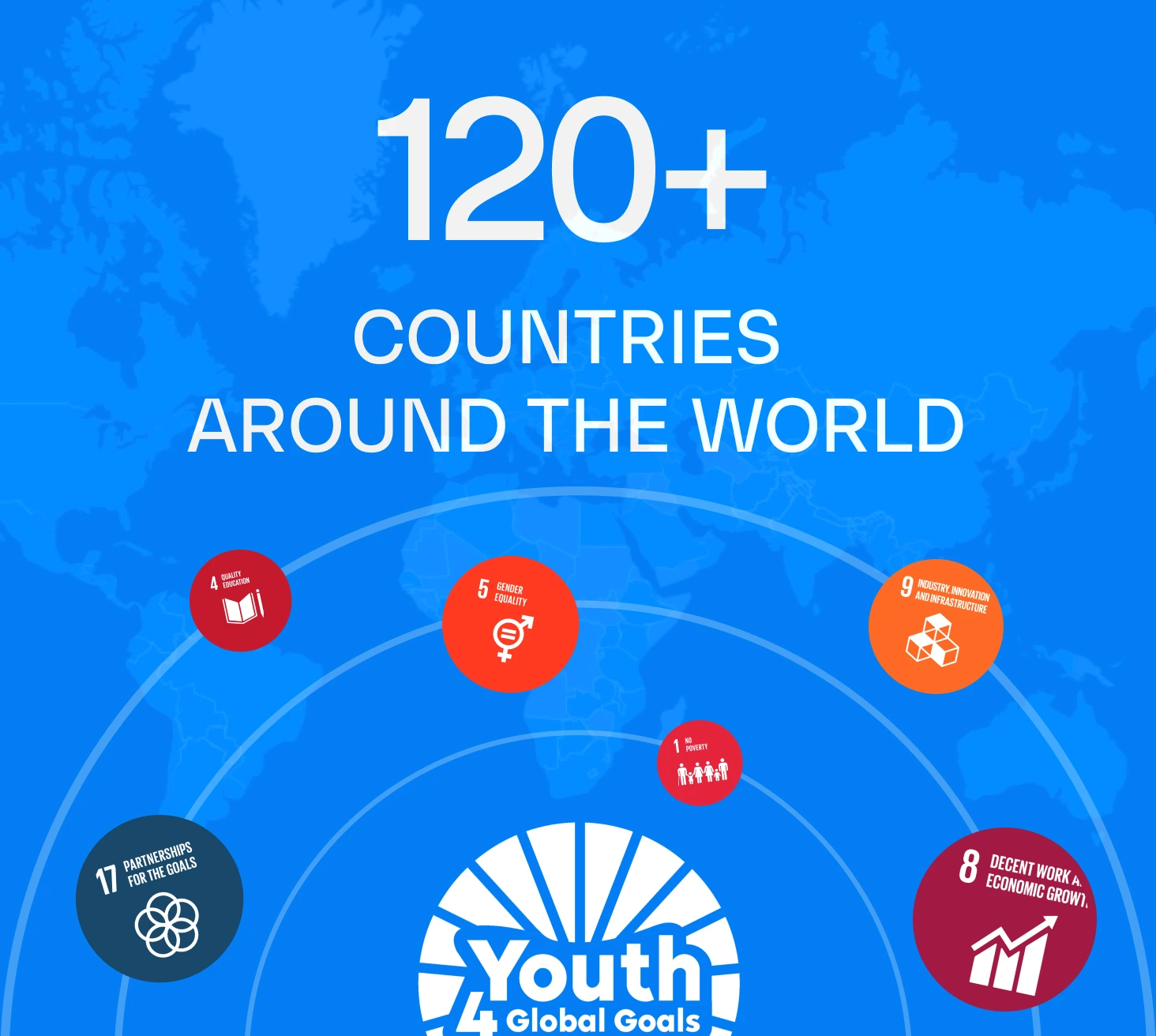 120+ countries around the world