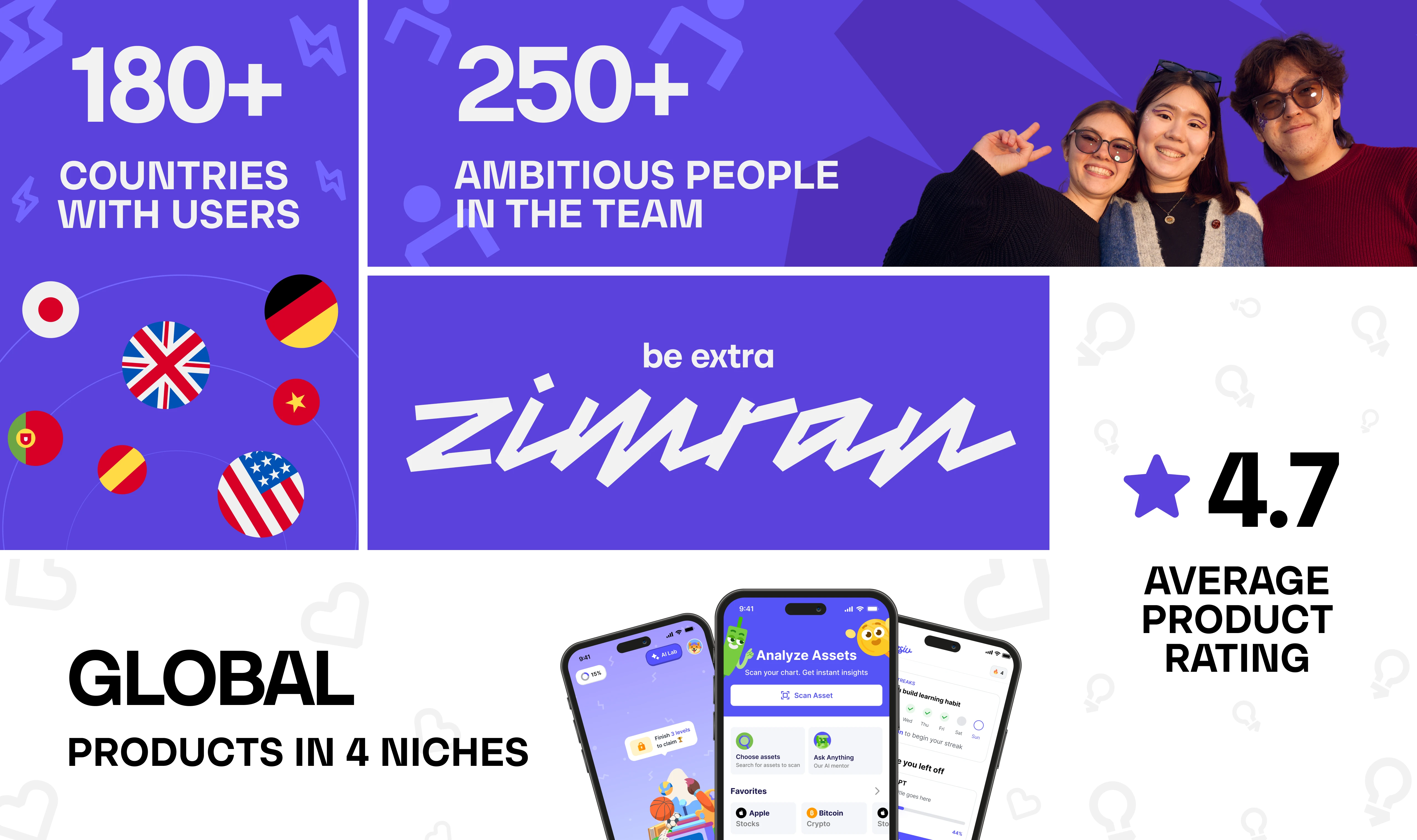 About Zimran